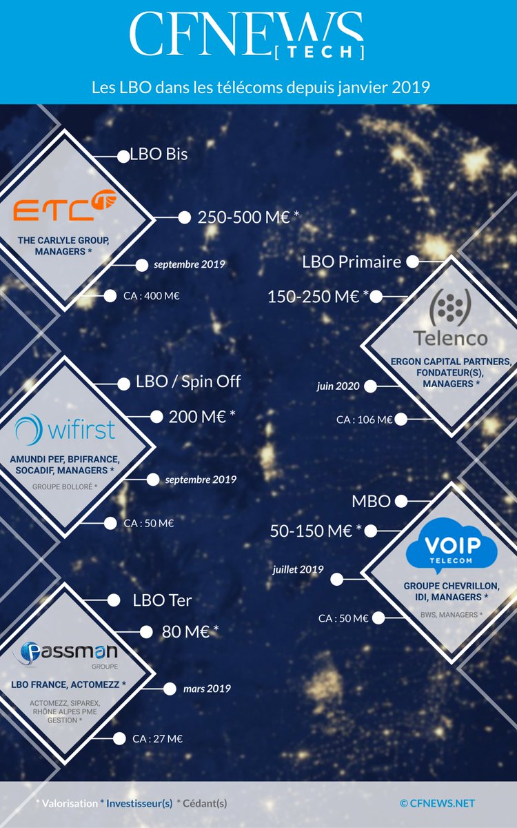 CFNEWS TECH tweet media