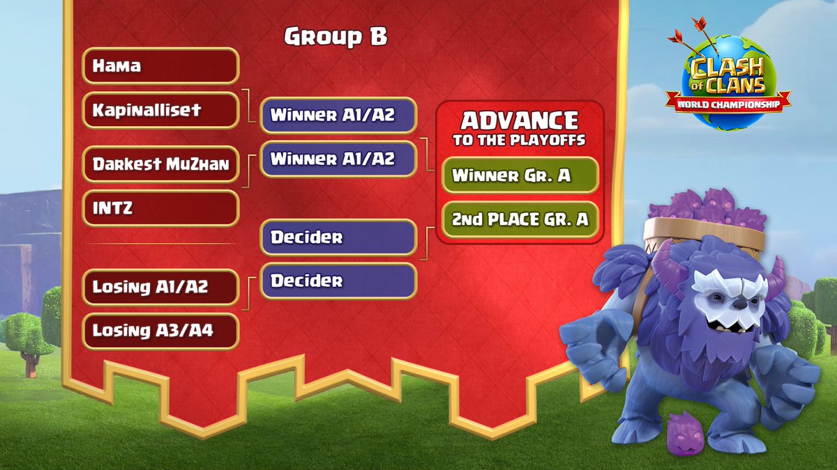 Let's take a closer look at the brackets for groups A and B! 

Who's going to win this time? Let us know who are you rooting for! 🙌🙌

#ClashWorlds
