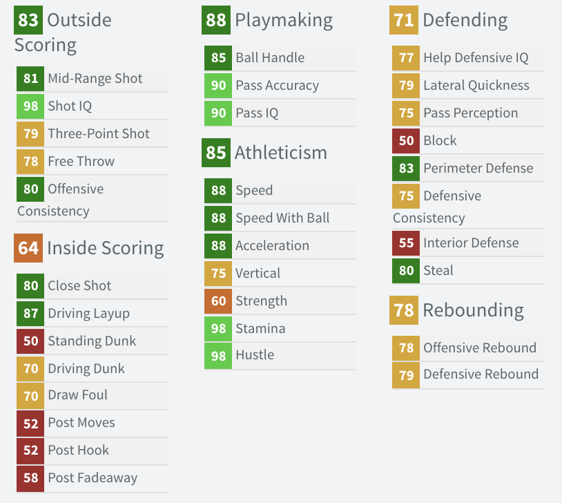 Shake4ndbake Diamond Lamelo Ball Stats