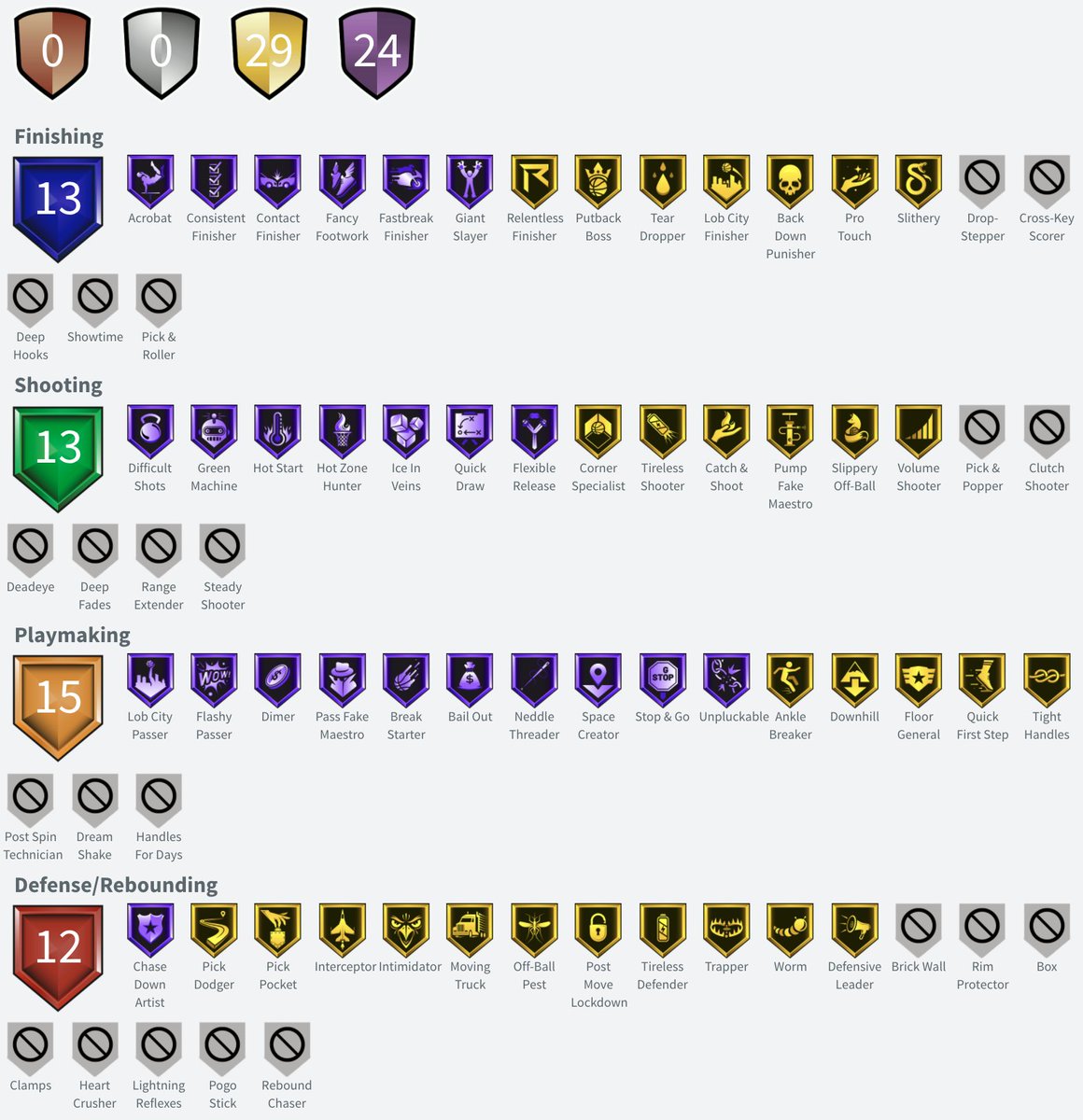 Shake4ndbake Diamond Lamelo Ball Stats
