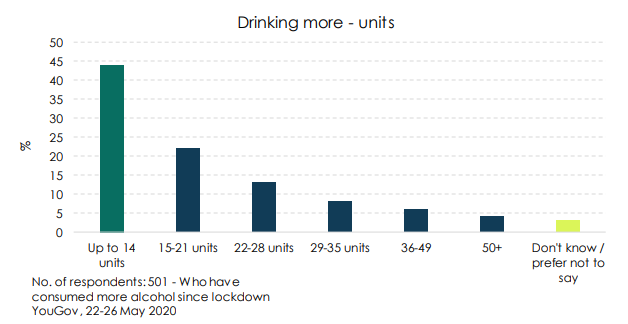 Taken together these 3 figures seem to suggest that it's heavier drinkers who have increased their drinking.