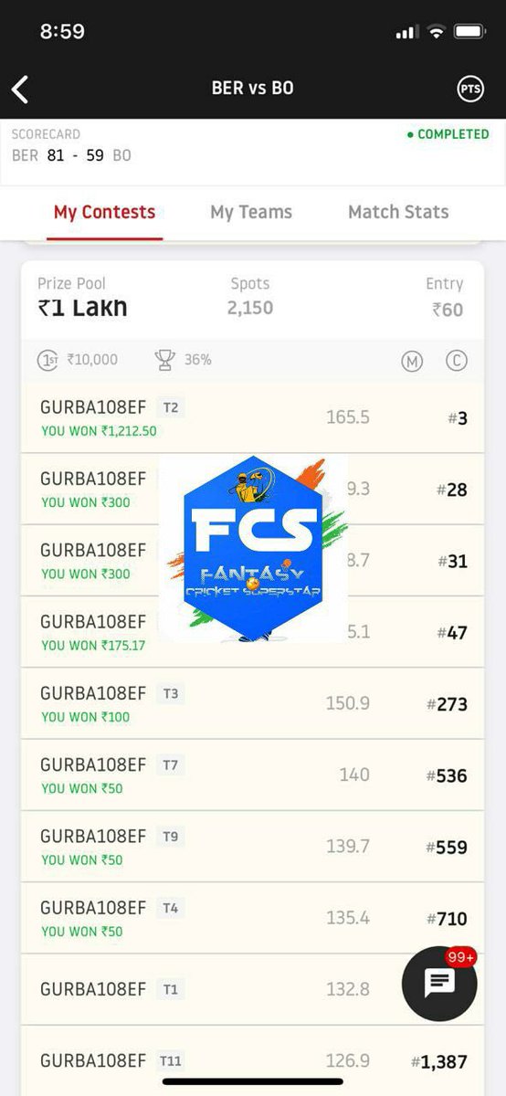 FantasyTeams4U's tweet photo. Another GL and a few close misses in last 2 days...for free teams join our Telegram channel now https://t.co/GPl6ttsVsV #dream11 #basketball https://t.co/KWjWC0T9Ft