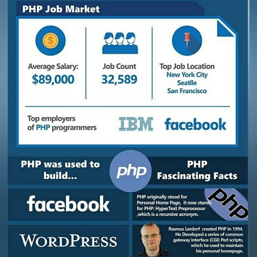 dataanchors's tweet photo. Pros & Cons of Php Language
#clanguageprogramming #cprogramming #prosandcoms #programming #programmingisfun #easytolearn #speed #pyt #softwaredevelopment #javascriptdeveloper #coding #clanguagelearning
#php #phplanguage https://t.co/6aExJfoQqF