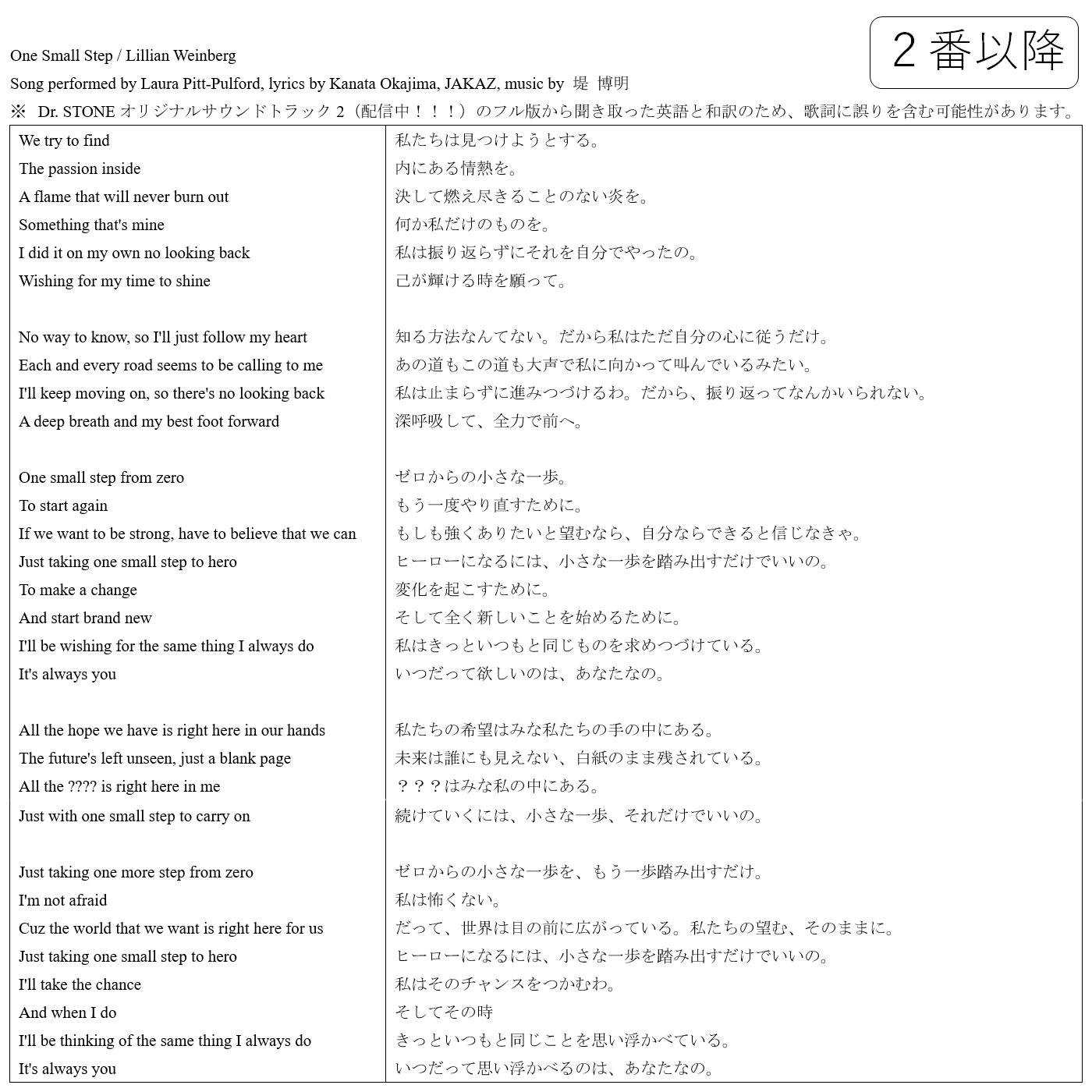 千路 こちらの公式pvに掲載されているリリアンの One Small Step の歌詞 1番のみ を和訳しました いつか歌詞 の和訳も公式で発表されるといいな 昨年秋にも聴き取り歌詞で和訳をツイートしたのですが 特にbメロの聴き取りが誤っていたので 修正しま