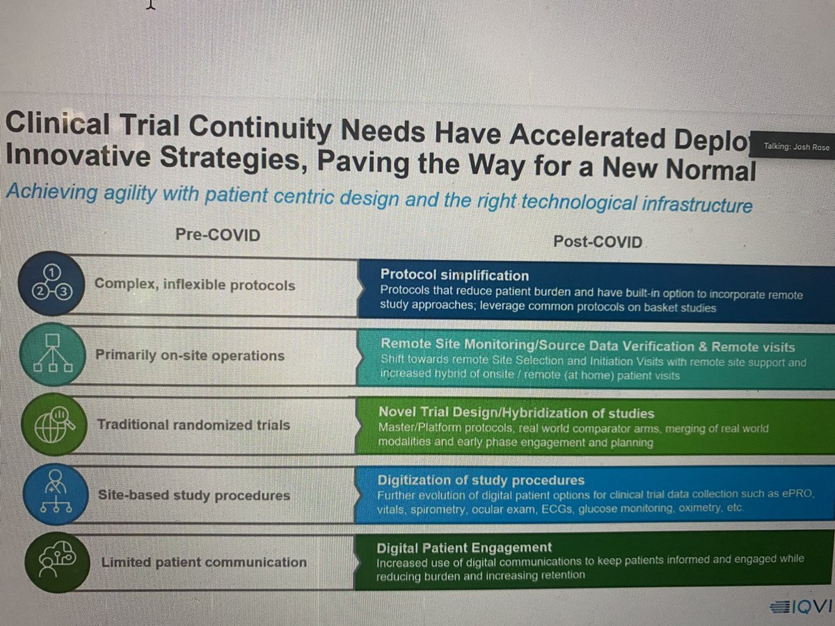 We have the #windsForOurSails” to push innovation forward. before and after snapshot #patientCentricty movements on #ProtocolDesign #RemoteMonitoring #RTMS #DCT #RWD.