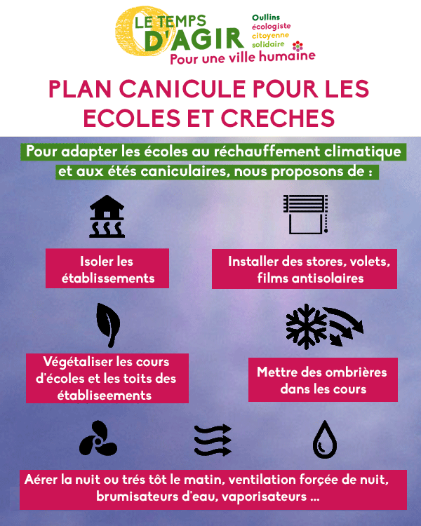 AgirOullins's tweet photo. ☀️🌡️Plan Canicule
🏫 Nos propositions pour adapter les écoles et les crèches au réchauffement climatique et aux étés caniculaires
#LeTempsDAgir #Pour1VilleHumaine #Municipales2020 #Oullins 👇 https://t.co/RdgsgVMfG1