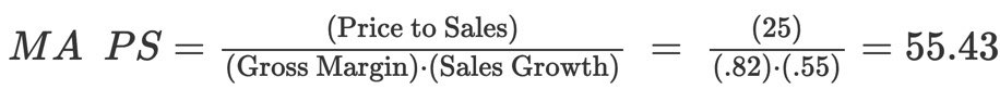 A metric I’ve used recently to examine high margin, unprofitable businesses is their Margin Adjusted Price to Sales (MA P/S)I’d be looking to add shares at a MA P/S of 55 (slightly above average), which translates to a ~$7.2B valuation. Here’s the quick math