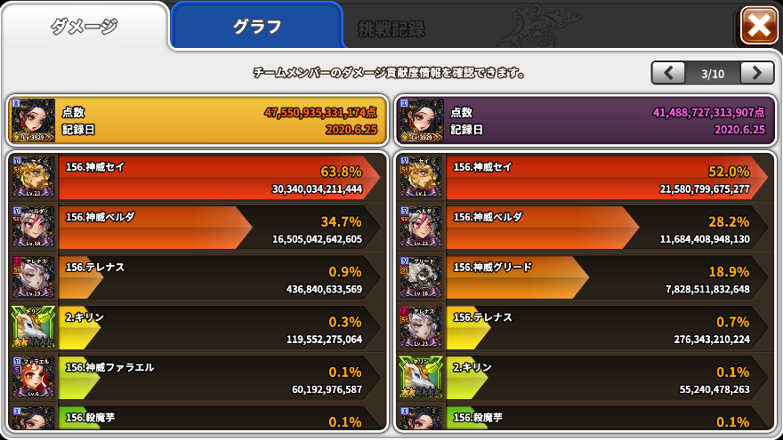 imomogod's tweet photo. 木曜日ワールドボス：ヒドラ
特化FIキャラがいない場合ですが、セイとベルダが良く稼ぎます。
グリードを入れるパターンがありますが、ベルダだけを召喚する高得点ですが、セイを召喚すると点数が出ません。(画像２枚目参照)なので安定���ターンを紹介しました。
#ドラスラ攻略 https://t.co/Bjnohah3l3