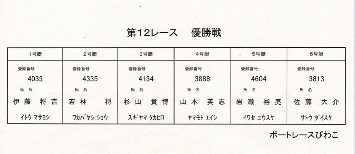 びわこ 競艇 ライブ