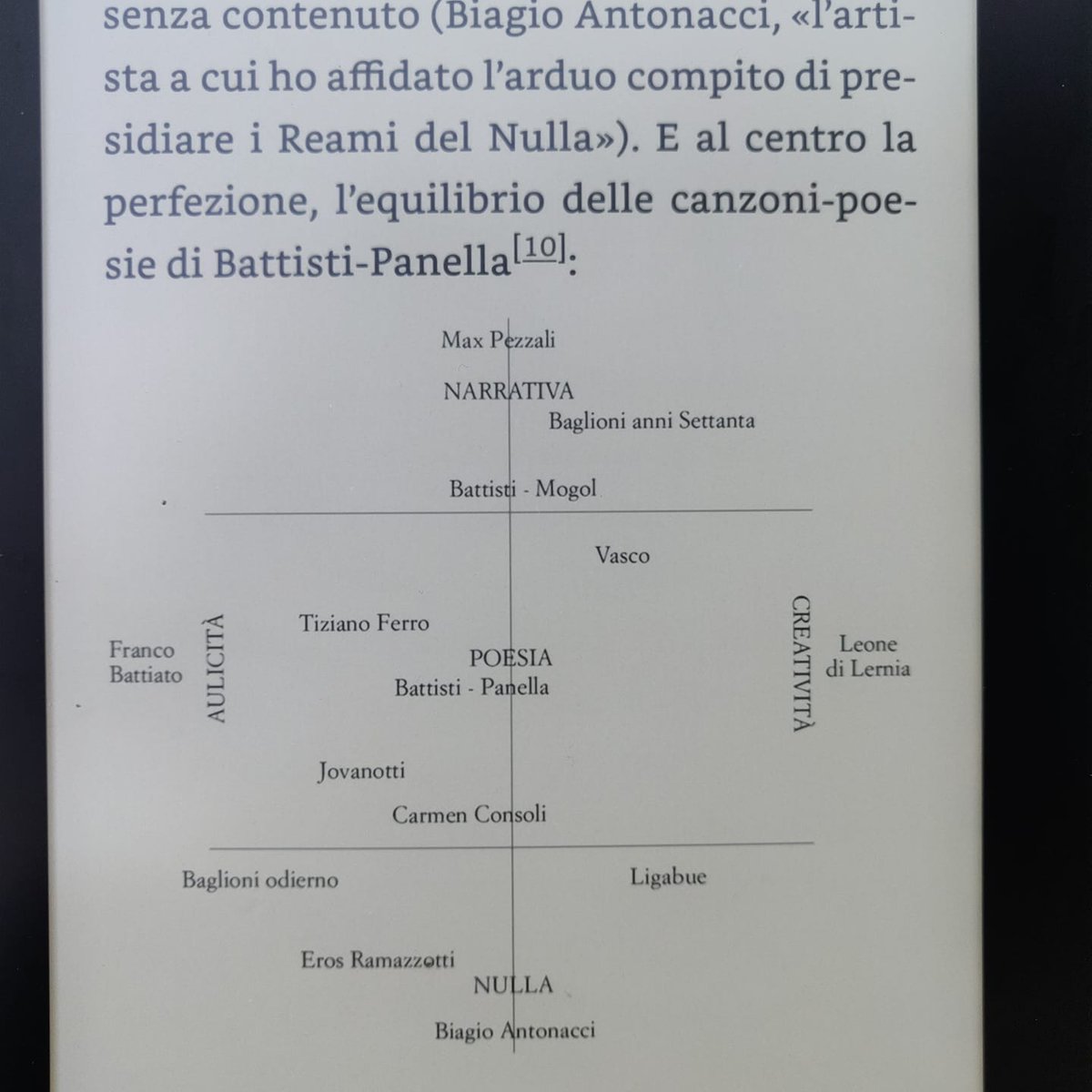 EmmeBi's tweet photo. "Il Diagramma dei Cantori Italici" di Tommaso #Labranca tratto dal fondamentale "Le alternative non esistono" di @ClaudioGiunta (Il Mulino) https://t.co/w7B9ipw4s8