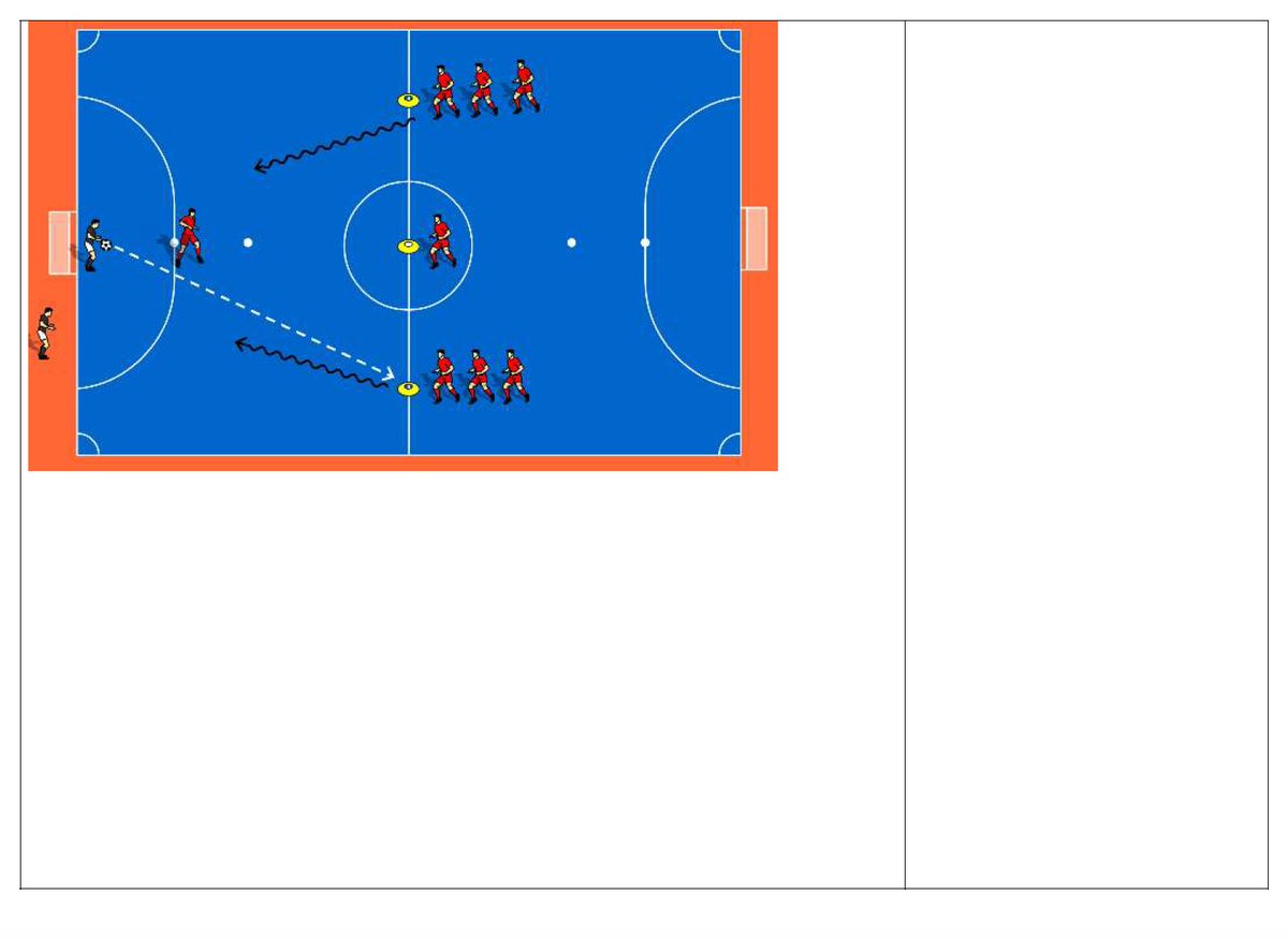 TheHalfSpacePod's tweet photo. P 1 - Here is a session plan from @JonWhittingham showing a session he would do with the England Partially Sighted Squad https://t.co/Z0cYWUcp3q