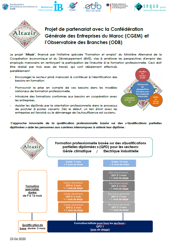 AhkMarokko's tweet photo. 🔦 [PROJET] #Altazir
L'AHK Maroc invite les entreprises à participer au #projet "Altazir" de la #BvBBII.
Son objectif : augmenter les opportunités d'emploi au #Maroc grâce à une plus grande implication des #entreprises dans la #formation #professionnelle.
*Plus d'infos en annexe. https://t.co/B8fXL8Pgh4