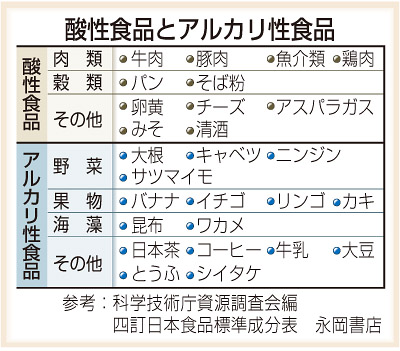 岡部幸治 おかちんです 美保薬局 いわき市 過度なダイエットによる ダイエット臭の ケトン体 30代 50代に多い ミドル脂臭の 乳酸 体内が酸性に傾き 汗と共に皮膚に出ると ケトン体 乳酸が素となる 嫌な臭発生 体内環境なるべく 弱アルカリ