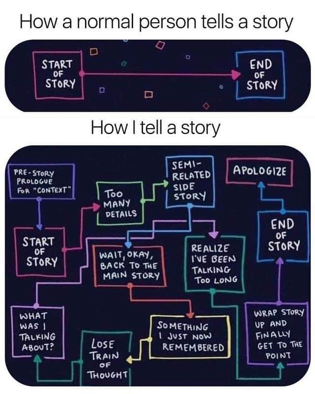 orshee84's tweet photo. It's definitely NOT me 😂
#story #storytelling #howtotellastory #tellastory #difference #normalpeoplevsme #itsnotme #idonttalkmuch #funny #funnyphoto #flowchart #flowdiagram #littleconversations #nottrue #maybesometimes #sometimesitstrue #areyouthiskindofperson #longwaytotheend https://t.co/l85V6VOir1