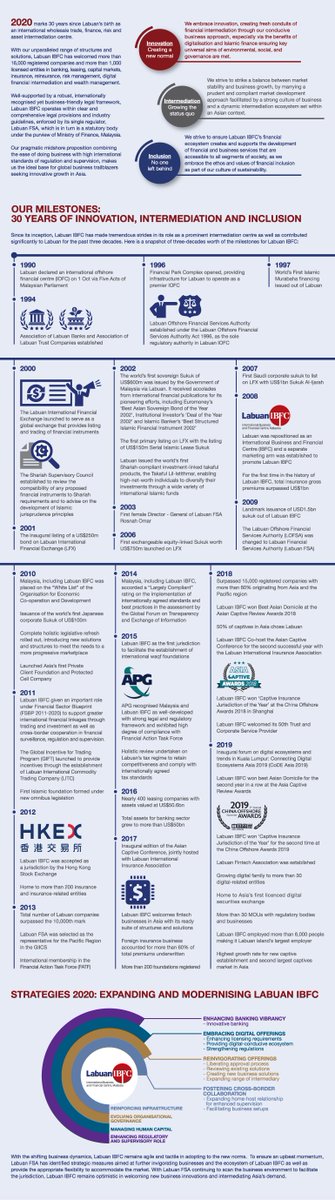 erychasue's tweet image. Labuan IBFC: Intermediating Asia for 30 Years and Beyond  #LabuanIBFC #LabuanFSA