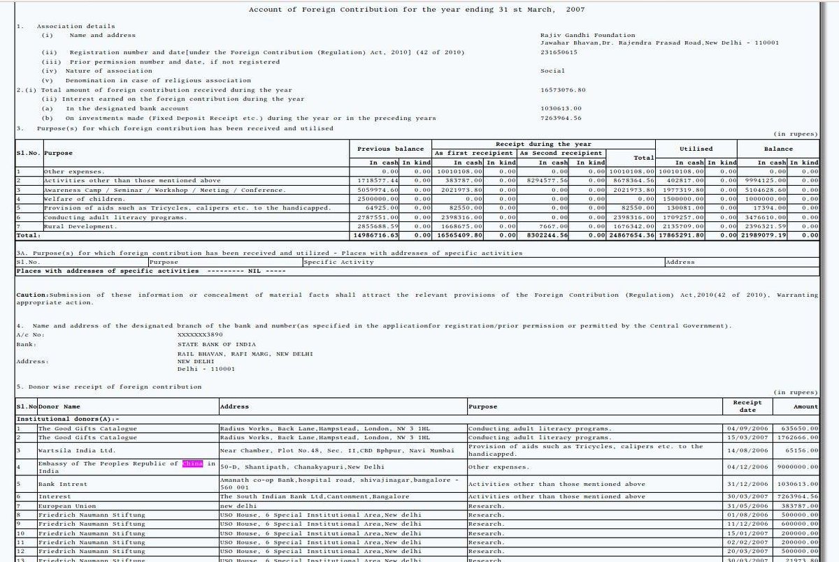 What happened after China funded RGF?1) Not then PM of India, but Sonia Gandhi & family invited for Beijing Olympics 2008.2)  @RahulGandhi signed MoU with Chinese Communist party in 20083) Rajiv Gandhi Foundation did series of study on why India MUST SIGN FTA WITH CHINA. 4/5