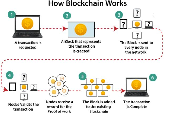 BizBlockchainHQ's tweet photo. #Blockchain Creating Real Value in Traditional Industries
@ropp_evan @DrFerdowsi @BitcoinMktJrnl @TheActiveledger @MHcommunicate @junjudapi @RichPSterling @ericvanderkleij @justinsuntron
@brian_armstrong @vivek_gkrishnan @YuHelenYu

#Ethereum #Bitcoin https://t.co/LplkumOzr7