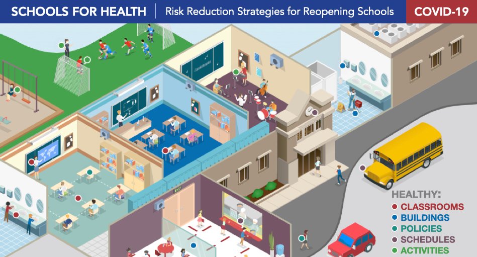 1/ *SPECIAL  #COVID19 REPORT ON SCHOOLS*-->Schools for Health: Risk Reduction Strategies for Reopening SchoolsFor those serious about keeping kids and adults safe in schools, it's time to do the hard work and read past the headlines...[Full report:  https://schools.forhealth.org/&nbsp;]