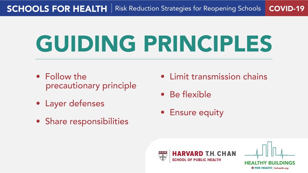 2/ In our report,  #SchoolsForHealth, we first open with some key considerations before we dive into detailed risk reduction strategies.Here are guiding principles