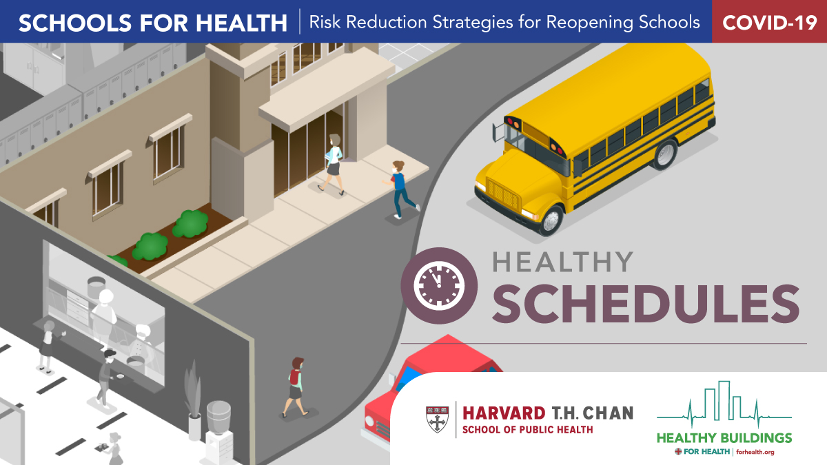 12/HEALTHY SCHEDULES• Manage transition times and locations• Make lunchtime safer• Rethink transportation• Modify attendance