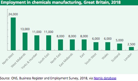 There are jobs at stake: Here’s employment in the chemical industry per region 