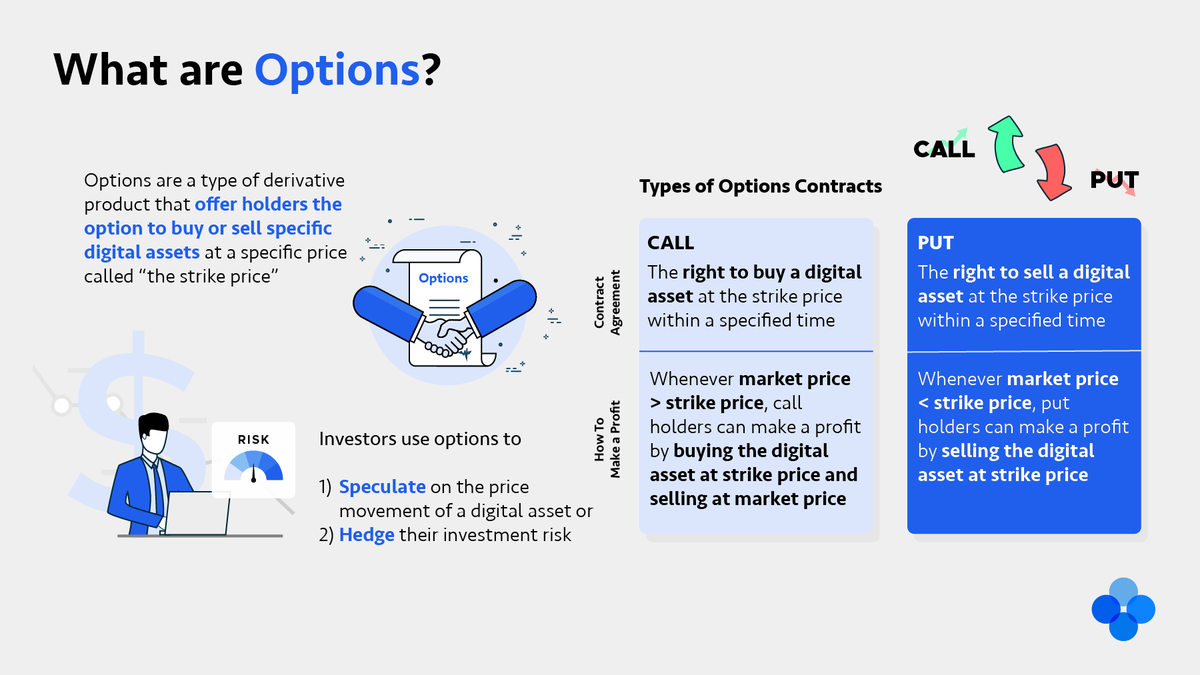 okx's tweet photo. What are options? After making their #crypto debut, #options have become a staple #derivatives product offering investors a new way of turning profits and hedging investment risk. #OKnowledge

Trade #OKExOptions now 👉 https://t.co/nZb1SJ03G8 https://t.co/Wh7q6yleQ6