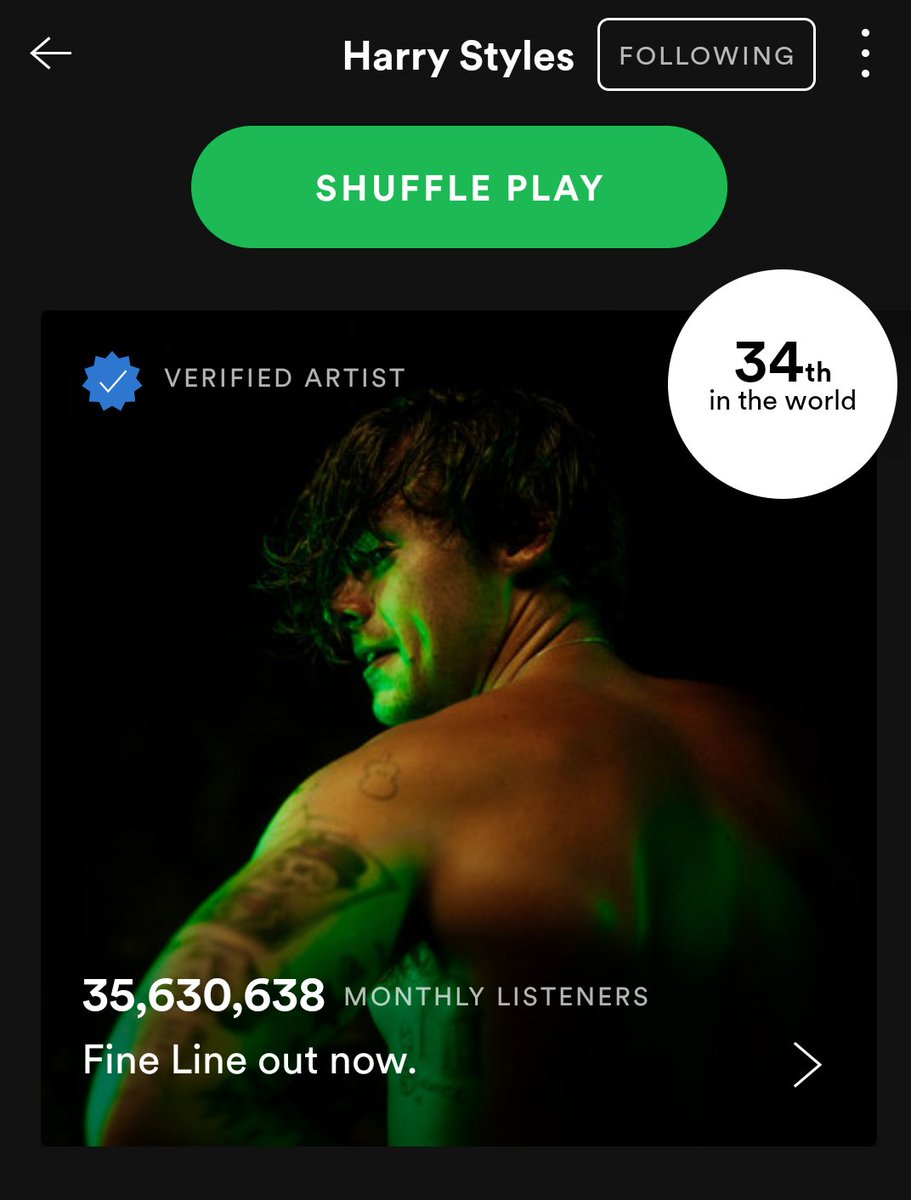 -"Fine Line" reached again  #4 on itunes UK, over half a year after.- "Watermelon Sugar" is  #5 on both GLOBAL chart and US chart on spotify, while being at  #6 in the UK, Aus and Canada.-Harry reached over 35.6M monthly listeners and is at  #34, a new peak in his career.