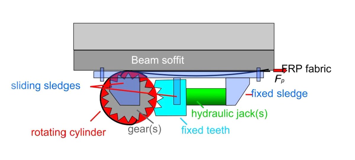 FRPstructures's tweet image. #Prestressing externally bonded #FRP sheets for #strengthening R/C #beams | M. Menegotto et al.

#FRPfabrics #laminatedstrips #tensioningdevice #designprocedure #momentcapacity #FRPstrain
#appliedprestress #prestressingforce

yumpu.com/en/document/re…