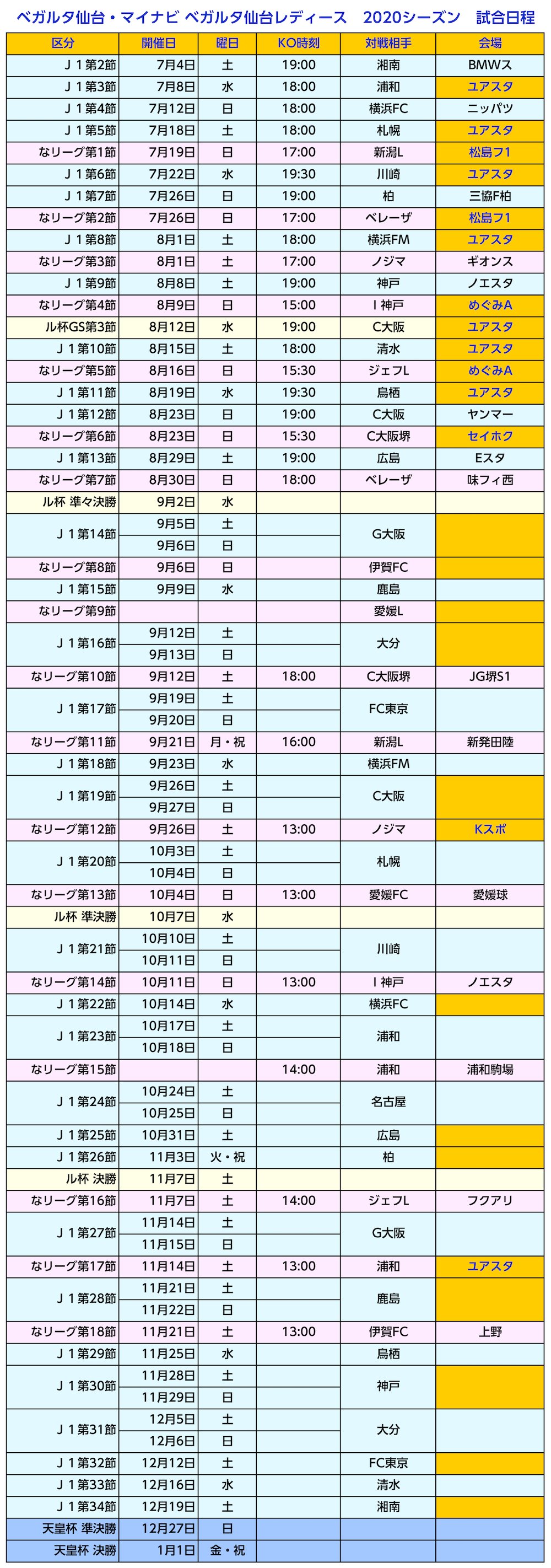 ベガルタ仙台実況アカウント 非公式 ベガルタ仙台 マイナビ ベガルタ仙台レディース シーズン 試合日程 ベガルタ仙台 T Co Jtb0uhr0ci マイナビ ベガルタ仙台レディース T Co 6hjrsb4chq T Co Ki6mbsh9kc Twitter