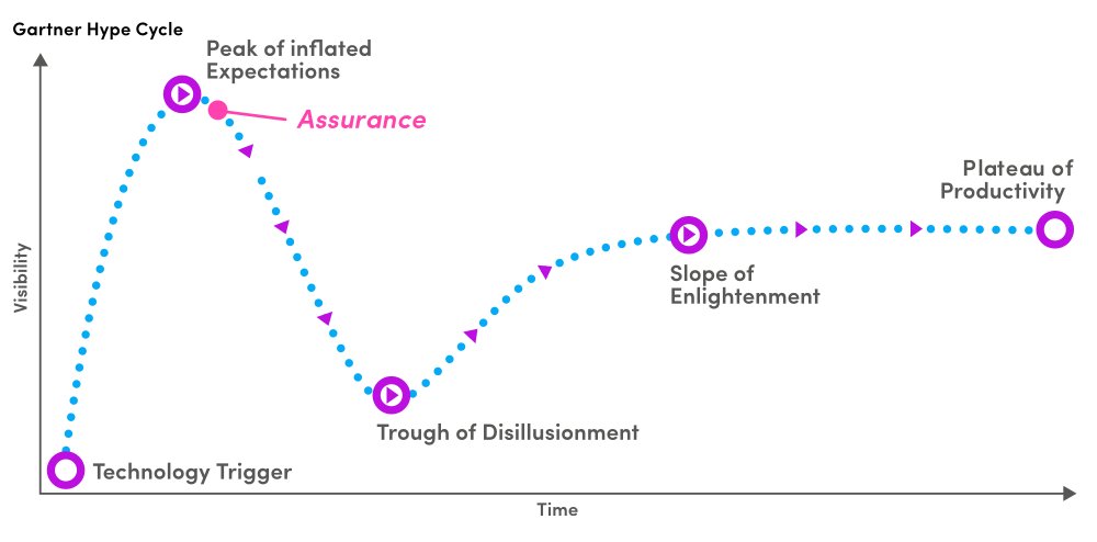 [Blog] Pour @Willis_Re la transformation digitale de l’assurance est au « pic des attentes » du fameux Cycle de la hype de Gartner. Comment influer sur la rudesse de la chute qui s'annonce - et l’ampleur du rebond à espérer ?  #insurtech #relationclient  mysofie.fr/2020/06/24/sav…
