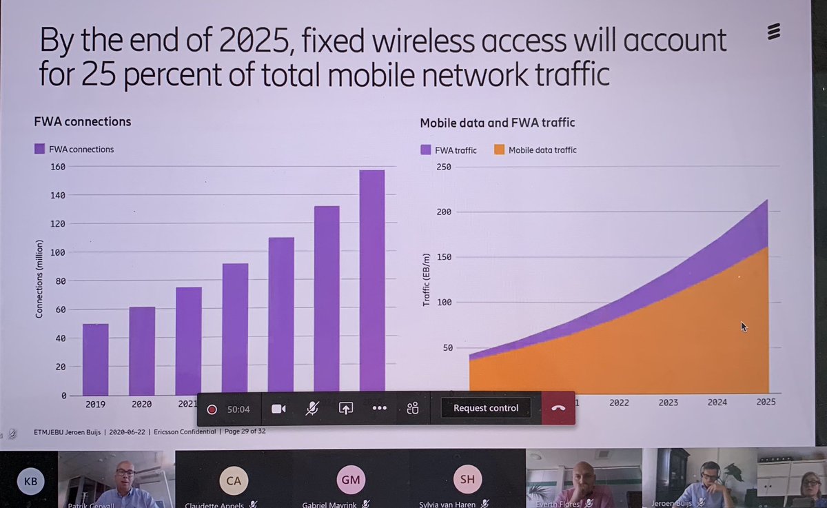 “COVID-19 highlighted the need for high speed connectivity” says Patrik Cerwall over the outcomes of #EricssonMobilityReport
@EricssonNL
@swechamnl
#dutchchambersweden
#schwedischehandelskammerdeutschland
#5Gforbusiness
#5Gforenterprise
#IoT