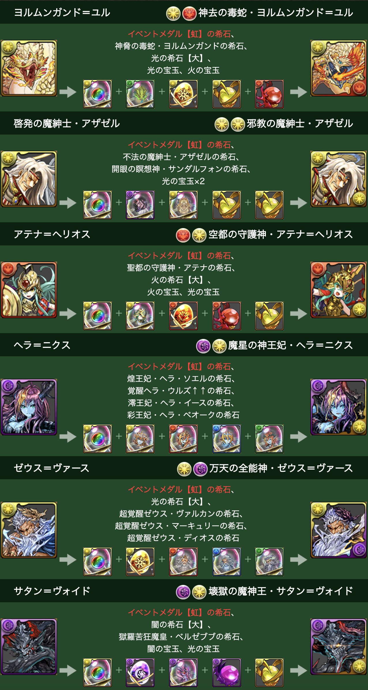 パズドラ攻略 Gamewith 次回のアップデートでゼウスヴァースやらサタンヴォイドやらの進化に 虹メダル が必要になってしまいます 進化素材が簡単な今のうちに作っておくことをオススメします ˊᵕˋ パズドラ T Co Btsqc14sxx Twitter