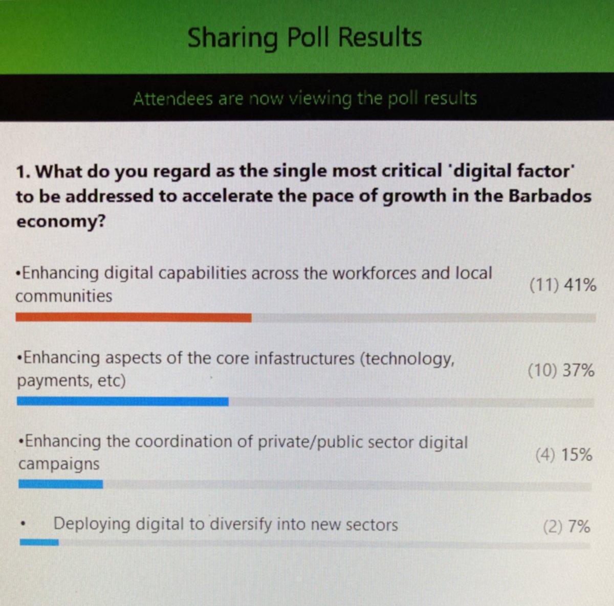 DEfactoED #shiftingmindsetstodigital tweet media