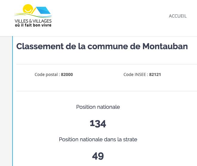 Mme la maire sortante a eu le temps, 19 ans et notre ville toujours en retard. Dans ce temps d'appropriation de nos territoires, grâces aux #municipales2020 je vous invite à prendre du recul 👉 villesetvillagesouilfaitbonvivre.com/?fbclid=IwAR11… #montauban #bienvivre l'alternative @PourMontauban 🍎🍏