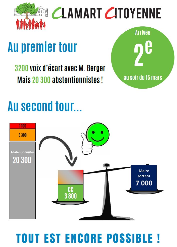 Tout est encore possible !
#Clamart #ClamartCitoyenne2020