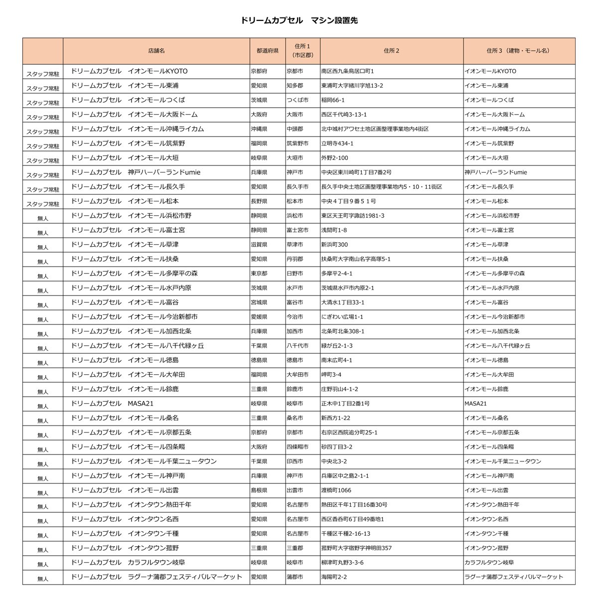 ドリームカプセルの中の人 公式 Twitterissa 新商品の発売場所のお問い合わせを多くいただいております 必ず買えると言うお約束はできません が マシン設置先だけお知らせいまします スタッフ常駐の店舗は 各店舗のtwitterで入荷情報を発信しておりますので 是非