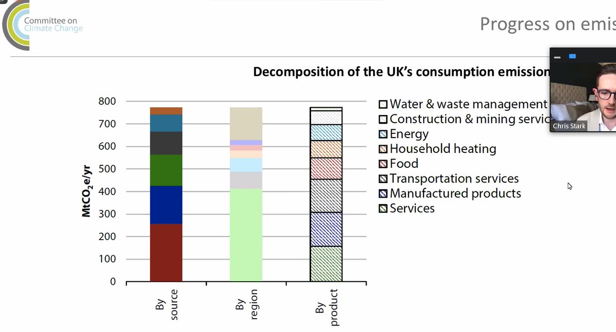 Excellent presentation and graphics from  @ChiefExecCCC &  @theCCCuk team. Clear & simple message to the Govt - J.F.D.I.