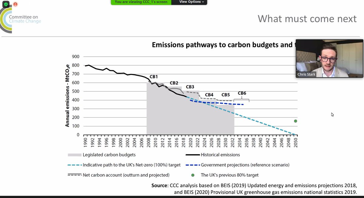 Excellent presentation and graphics from  @ChiefExecCCC &  @theCCCuk team. Clear & simple message to the Govt - J.F.D.I.