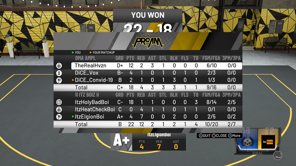 TheFiloBoiz's tweet photo. We are going to finals! @ANZ3sLeague  Ggs to team Half Barss, we won 3-1 in best of 5 series. Congrats and good luck to the boys in finals this weekend. @elgion213 , @ItzHeatCheckBoi  &amp; @holy_bad .

Laban Itz Boiz! 🇵🇭🎮🏀 https://t.co/Inn9x2ZniT