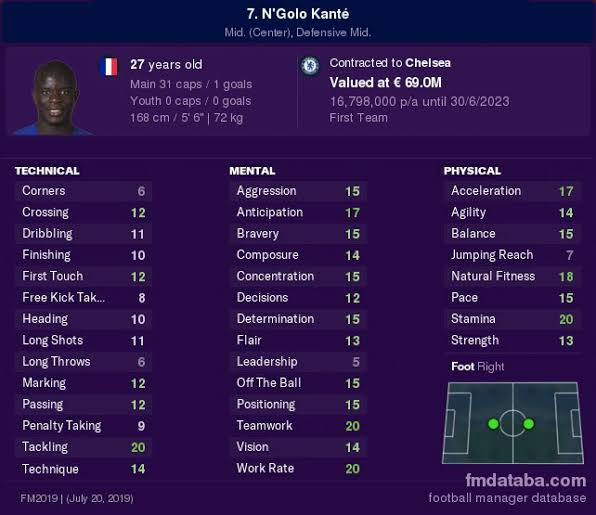 Btw this is how  @FootballManager sees ngolo kante in big 202012/20 first touch and passing yunno