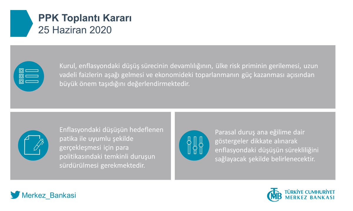 25 Haziran 2020 Tarihli Para Politikası Kurulu Toplantı Kararı: tcmb.tl/eG640a4