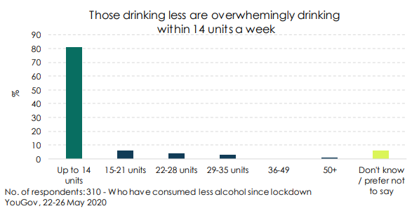 Taken together these 3 figures seem to suggest that it's heavier drinkers who have increased their drinking.