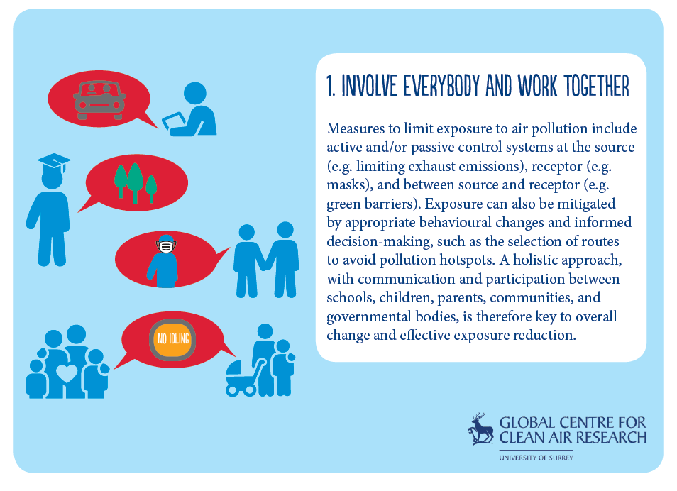 (2 of 21) “Involve everybody and work together” 4 a #HolisticApproach to limit #AirPollutionExposure We thank #parents #SandfieldPrimarySchool #JenGale #VictoriaHazel #SadhanaShishodia #IdilSpearman #RachelSpruce @AirPollSurrey @pk_shishodia #schoolbooklet doi.org/10.5281/zenodo…