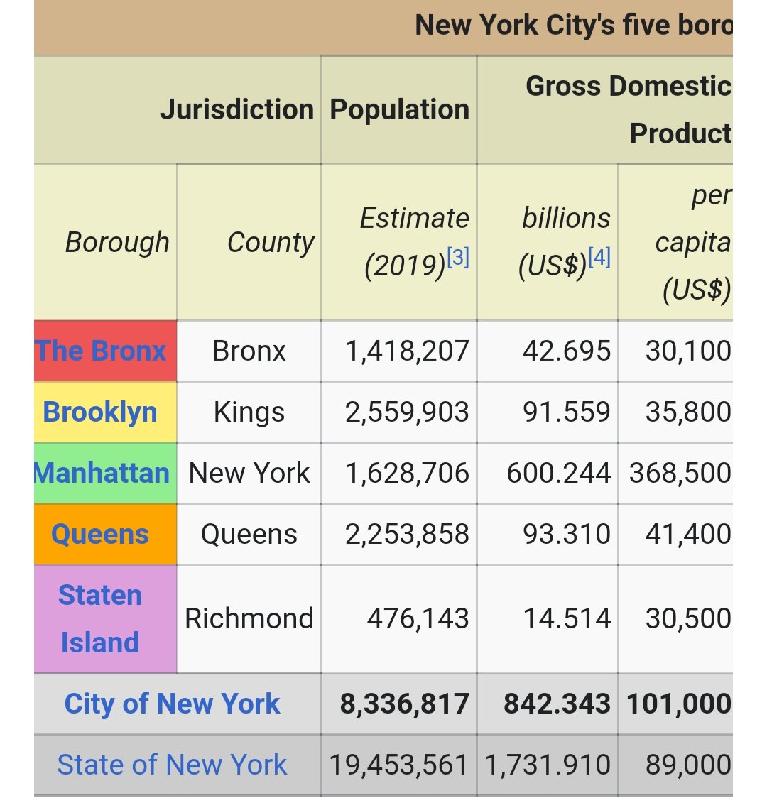 Ritaferdi's tweet image. How many people in NY?
How many Hospitals?
Do the math?
Why close doctor offices?
CDC scams now lead to Florida mask scams. #firedrfauci #FireCDC #Trump #humanrights  #BlackLivesMatter #coronavirus #COVID19 #FoxNewsisRacist #WednesdayThoughts #CHOP #earthquake #PRIDE2020 #Healing