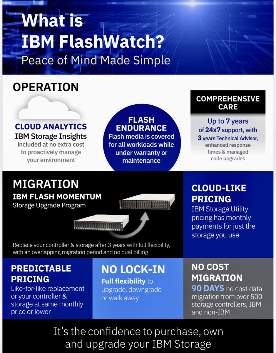 NeilCattermull's tweet photo. News just in! IBM has lowered prices on their flash storage range &amp; published their prices! 
—> yes, published their prices!

They are offering 3 months payment free too! Take a look &amp; get your cheque books out hey! https://t.co/g27qM5eA0G #ibmflash #msp #var #cloud #storage https://t.co/kGaYHO4ZXG