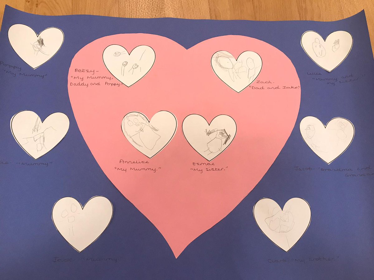 MrsHirdKWP's tweet photo. FS1 (am) today we talked about who is important to and who lives in our home and was able to draw a picture of them too @JigsawPSHE #RSE @KingswoodParksP https://t.co/hrGaW9ix1C