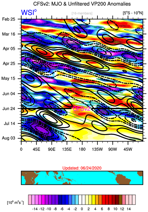Just as a kicker, the CFSv2 absolute blows up this Kelvin wave into a full on MJO event during July once over the Indian Ocean. If correct, this would mean there's an Atlantic tropical cyclone outbreak looming late August-early September. Yeah, that's "Climo"... I know.
