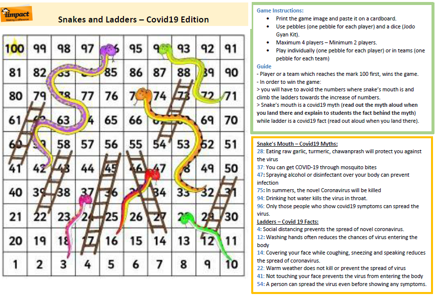 iimpactindia's tweet photo. Activity based learning is one of the best ways to impart education. We did the same to spread #COVID19 awareness with a game of Snake &amp; Ladders. Snakes representing myths, and ladders facts. 

#IIMPACTagainstcorona #coronawarriors #girlchild #education #NGO #support #development https://t.co/HoxXsFkBkW
