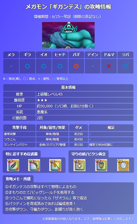 みんドラ ドラクエウォーク攻略 ギガンテスの弱点や耐性 攻撃パターンまとめ 弱点の中でも良く効く属性はバギとなります 細かい情報はこちらでチェック T Co Ubv3yd2tdq ドラクエウォーク Dqウォーク