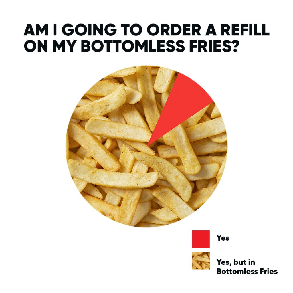 Red Robin On Twitter There Are No Stupid Questions Except Want More Bottomless Fries Https T Co Pdrmtacihr Twitter Red Robin On Twitter There Are No Stupid Questions Except Want More Bottomless Fries Https T Co Pdrmtacihr Twitter